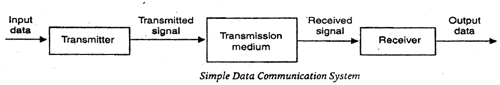 simple data communication system