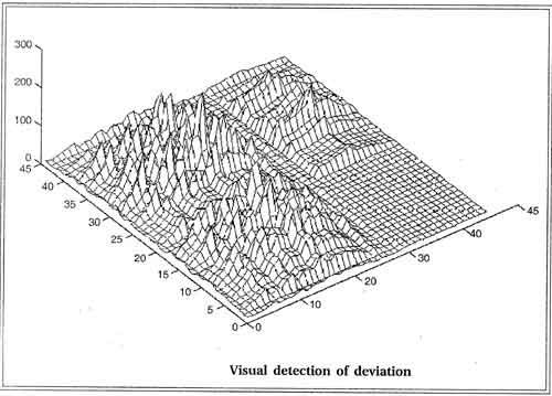visual detection of deviation